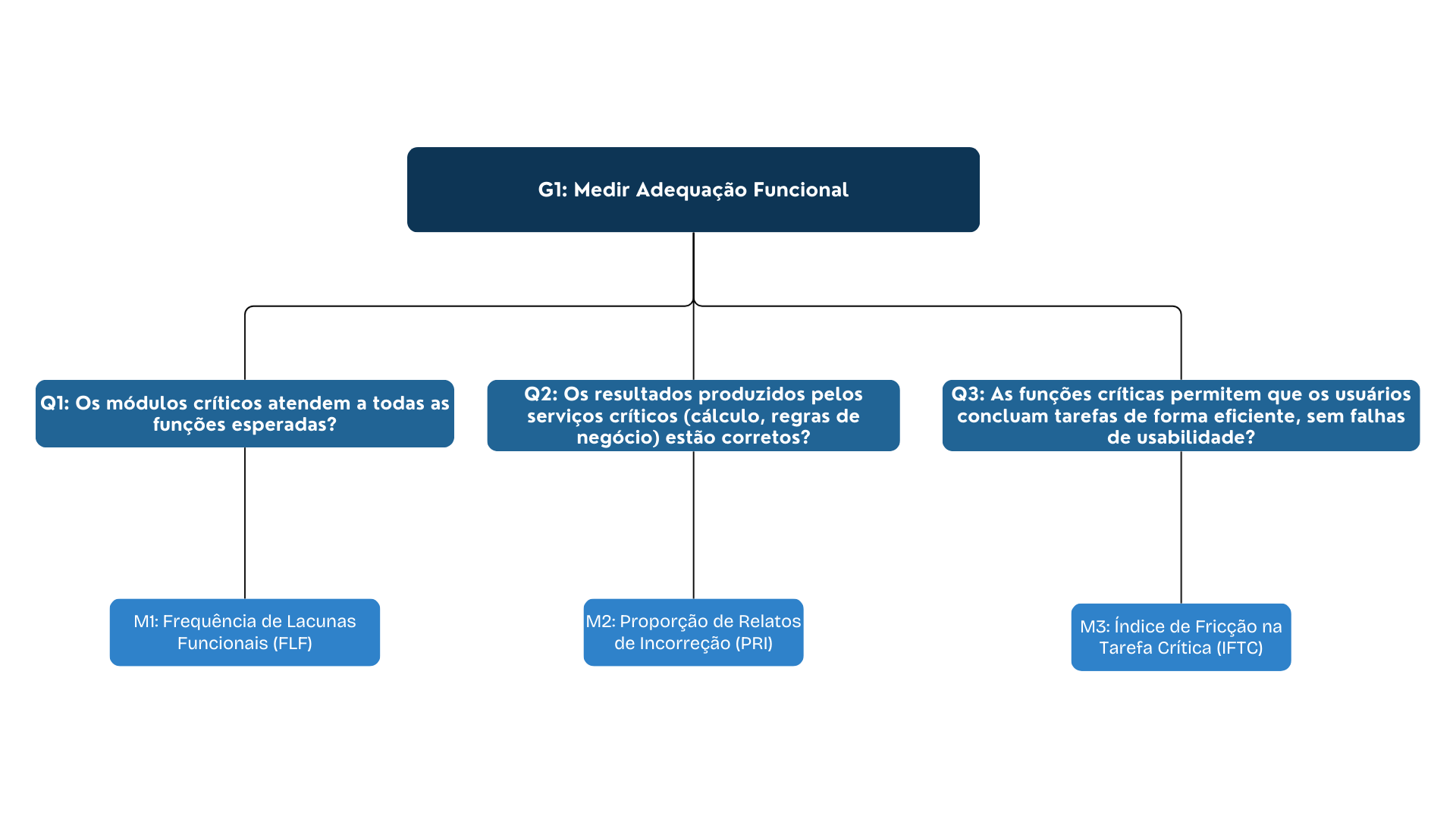 Diagrama Aqueção Funcional