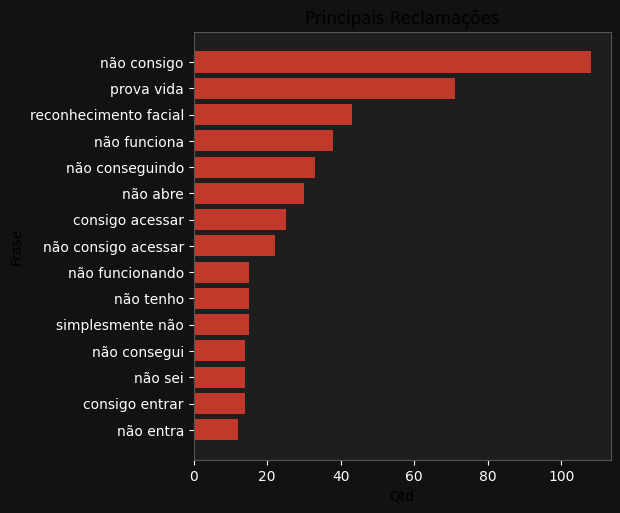 ngrams_neutro_negativo
